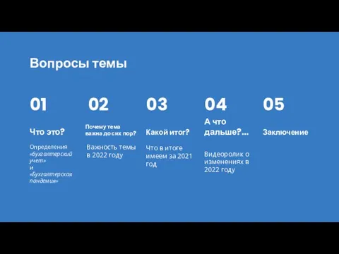 Что это? Вопросы темы 01 02 03 Какой итог? А что дальше?...