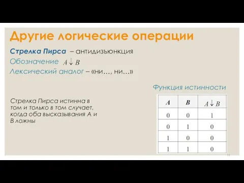 Другие логические операции Стрелка Пирса – антидизъюнкция Обозначение Лексический аналог – «ни…,