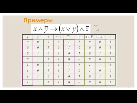 Примеры n=3 m=6