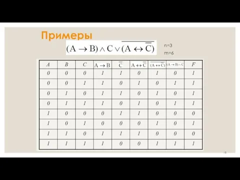 Примеры n=3 m=6