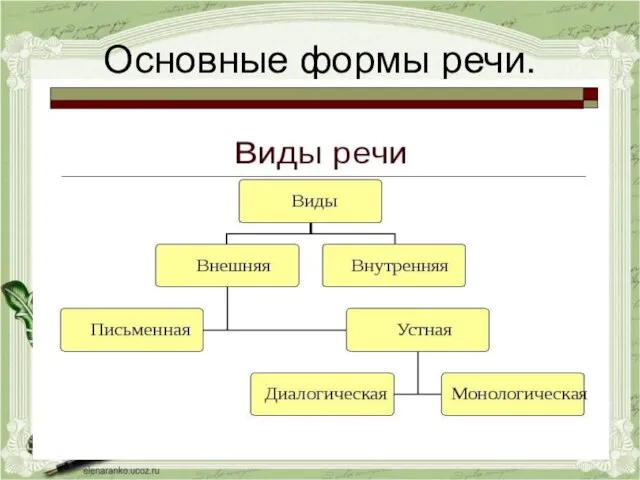 Основные формы речи.