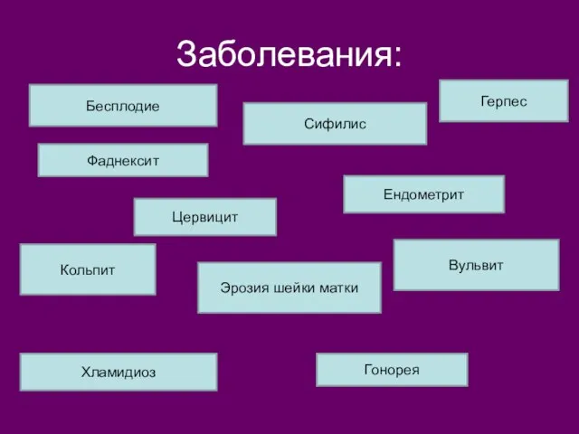 Заболевания: . Бесплодие Сифилис Герпес Фаднексит Ендометрит Цервицит Кольпит Эрозия шейки матки Вульвит Хламидиоз Гонорея