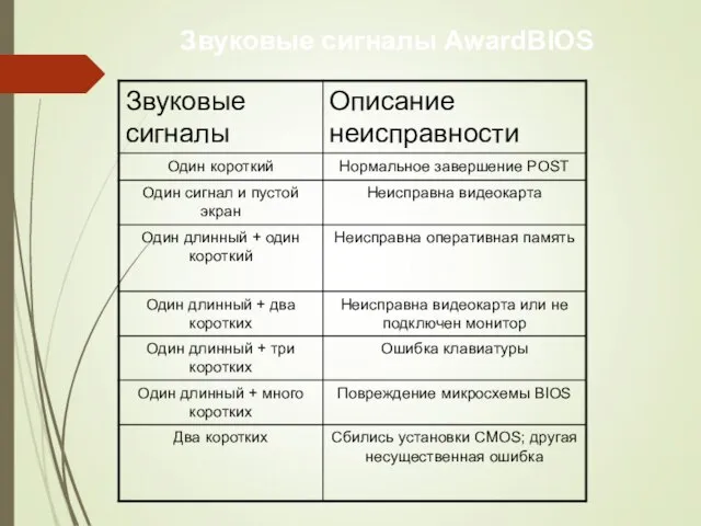 Звуковые сигналы AwardBIOS