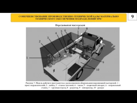 9 Рисунок 7. Модель рабочего пространства с расположением оборудования передвижной мастерской: 1