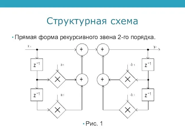 Структурная схема Прямая форма рекурсивного звена 2-го порядка. Рис. 1