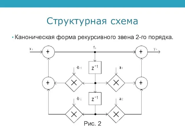 Структурная схема Каноническая форма рекурсивного звена 2-го порядка. Рис. 2