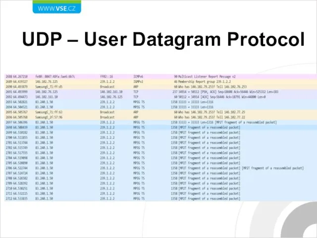 UDP – User Datagram Protocol