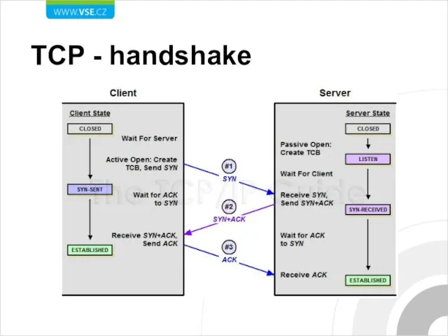 TCP - handshake