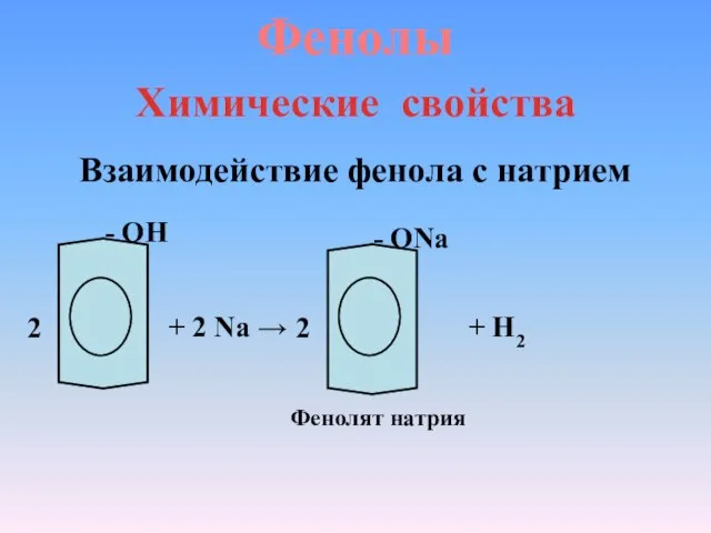 Фенолы Химические свойства Взаимодействие фенола с натрием - ОН + 2 Na