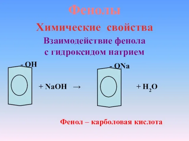 Фенолы Химические свойства Взаимодействие фенола с гидроксидом натрием - ОН + NaOH