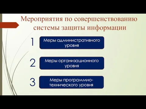 Мероприятия по совершенствованию системы защиты информации Меры административного уровня Меры организационного уровня