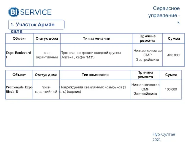 Сервисное управление - 3 Нур-Султан 2021 1. Участок Арман кала