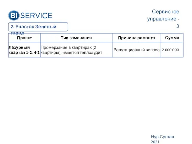 Сервисное управление - 3 Нур-Султан 2021 2. Участок Зеленый город