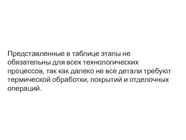 Представленные в таблице этапы не обязательны для всех технологических процессов, так как