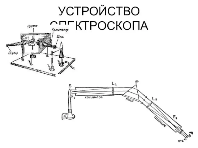 УСТРОЙСТВО СПЕКТРОСКОПА