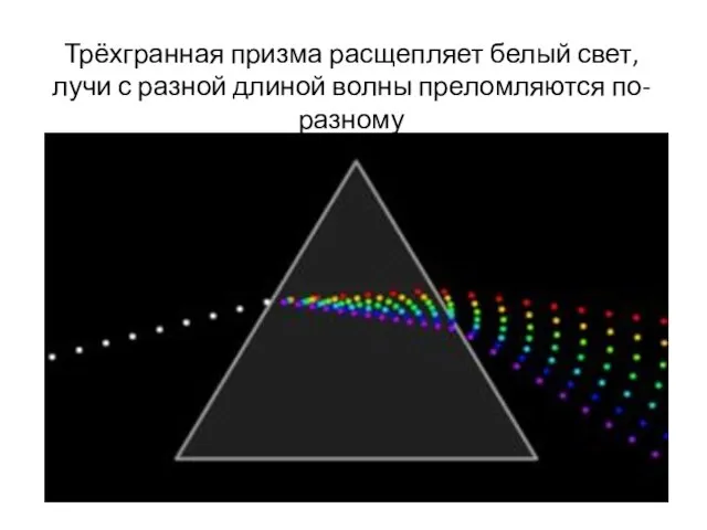 Трёхгранная призма расщепляет белый свет, лучи с разной длиной волны преломляются по-разному