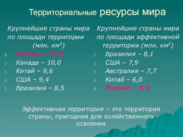 Территориальные ресурсы мира Крупнейшие страны мира по площади территории (млн. км2) Россия