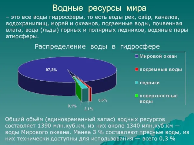 Водные ресурсы мира Распределение воды в гидросфере Общий объём (единовременный запас) водных