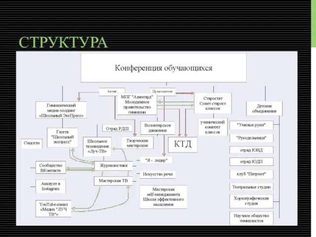 СТРУКТУРА