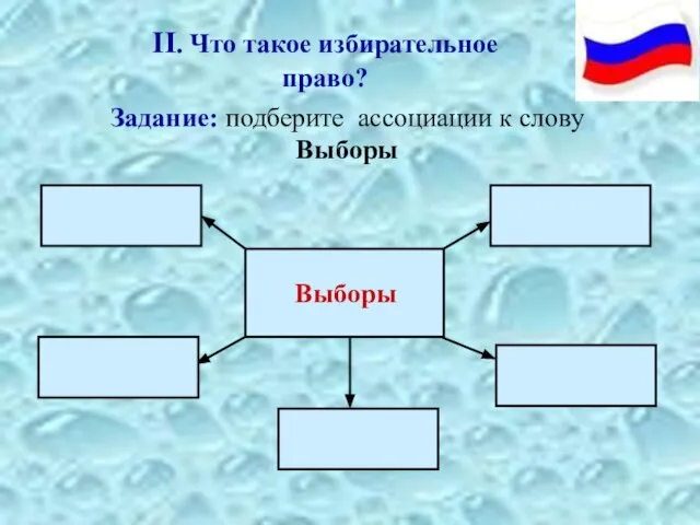 Задание: подберите ассоциации к слову Выборы II. Что такое избирательное право? Выборы