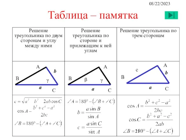 08/22/2023 Таблица – памятка А С a b В А С γ