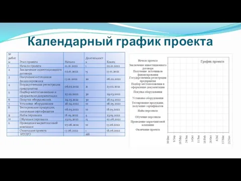 Календарный график проекта