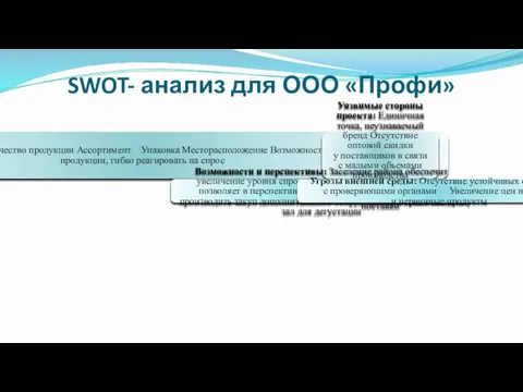 SWOT- анализ для ООО «Профи» Сильные стороны проекта: Качество продукции Ассортимент Упаковка