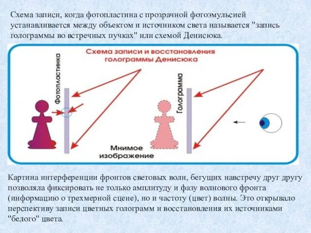 Схема записи, когда фотопластина с прозрачной фотоэмульсией устанавливается между объектом и источником