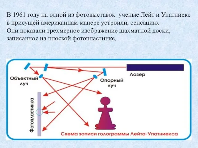 В 1961 году на одной из фотовыставок ученые Лейт и Упатниекс в