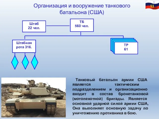 Организация и вооружение танкового батальона (США) ТБ 560 чел. Штаб 22 чел.