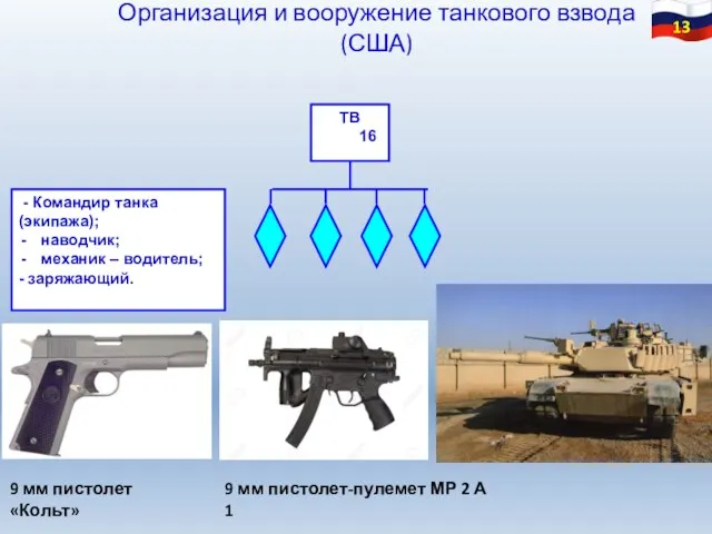 Организация и вооружение танкового взвода (США) - Командир танка (экипажа); наводчик; механик