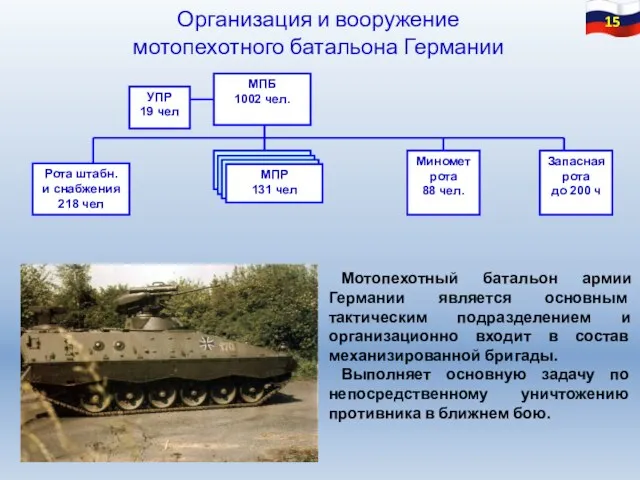 Организация и вооружение мотопехотного батальона Германии УПР 19 чел МПР Рота штабн.