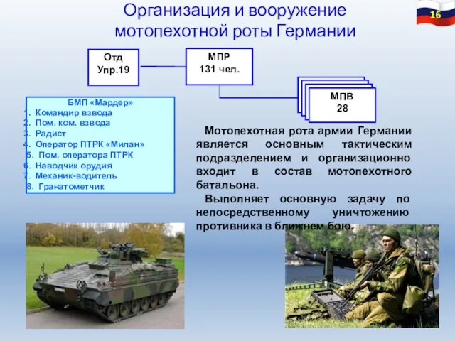 МПР 131 чел. Отд Упр.19 БМП «Мардер» Командир взвода Пом. ком. взвода