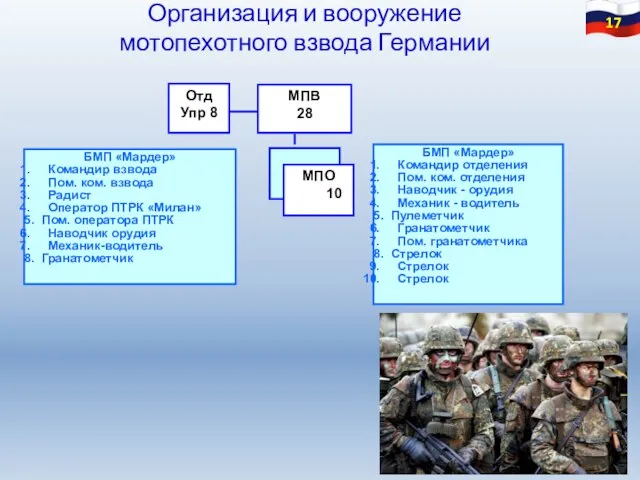 МПВ 28 Отд Упр 8 МПО 10 БМП «Мардер» Командир отделения Пом.