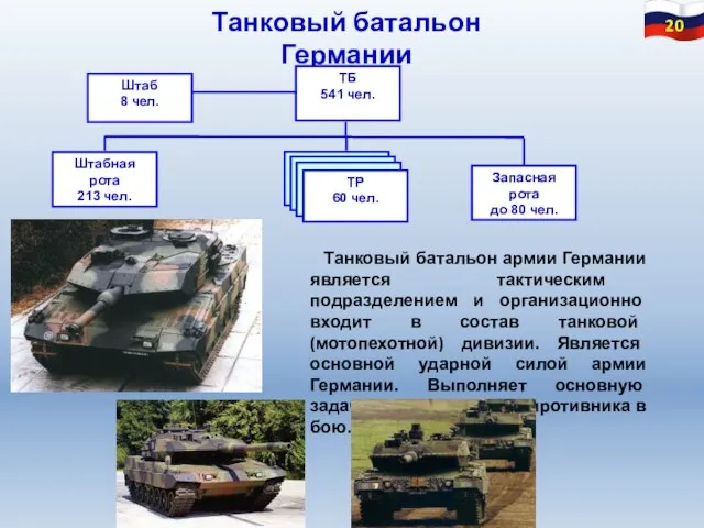 Танковый батальон Германии Штабная рота 213 чел. Запасная рота до 80 чел.