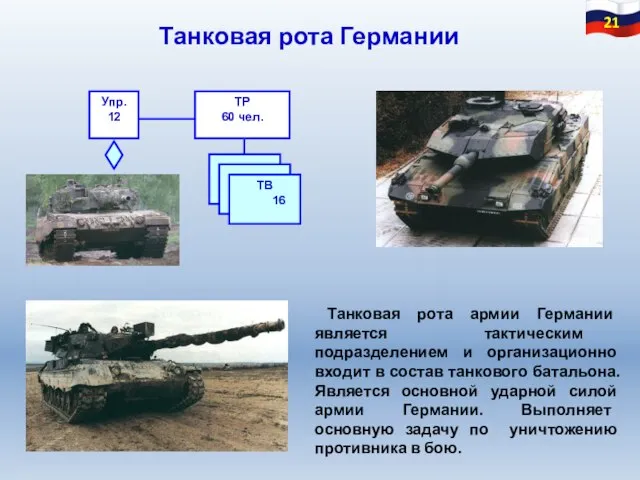 Танковая рота Германии ТР 60 чел. Упр. 12 ТВ 16 Танковая рота