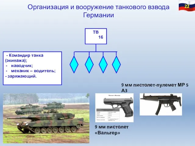 Организация и вооружение танкового взвода Германии - Командир танка (экипажа); наводчик; механик