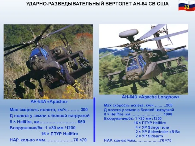 АH-64A «Apache» АH-64D «Apache Longbow» Max скорость полета, км/ч……….265 Д полета у