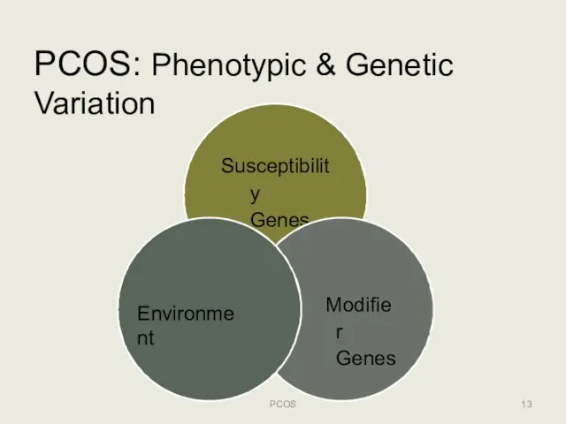 PCOS: Phenotypic & Genetic Variation Susceptibility Genes Modifier Genes Environment PCOS