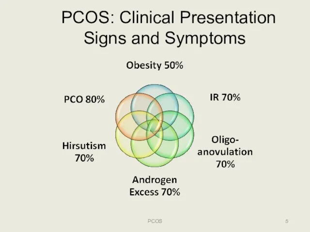 PCOS: Clinical Presentation Signs and Symptoms PCOS