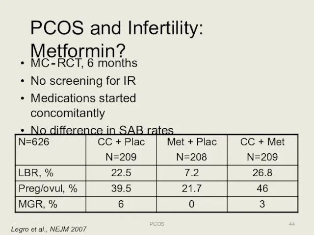 PCOS and Infertility: Metformin? Legro et al., NEJM 2007 MC‐RCT, 6 months