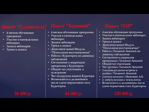 Пакет “Слушатель” Пакет “Базовый” Пакет “VIP” 4 месяца обучающая программа Участие в