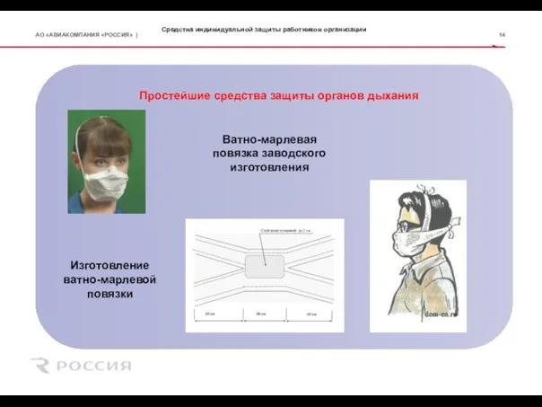 Средства индивидуальной защиты работников организации Простейшие средства защиты органов дыхания Ватно-марлевая повязка