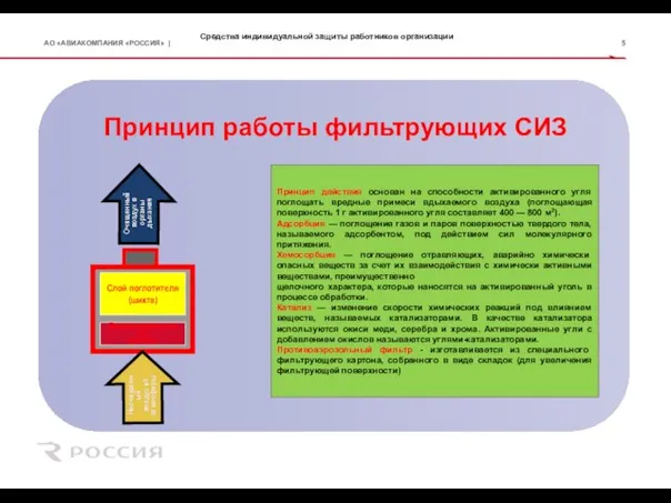 Средства индивидуальной защиты работников организации Принцип работы фильтрующих СИЗ Принцип действия основан