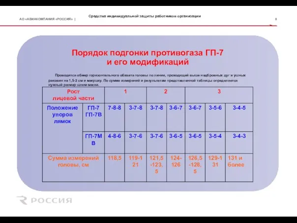 Средства индивидуальной защиты работников организации Порядок подгонки противогаза ГП-7 и его модификаций