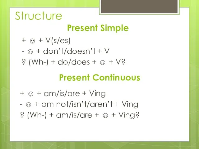 Structure Present Simple + ☺ + V(s/es) - ☺ + don’t/doesn’t +