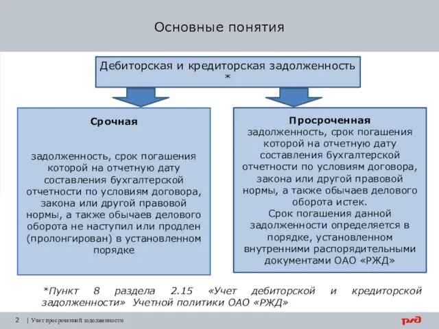 Основные понятия 2 | Учет просроченной задолженности *Пункт 8 раздела 2.15 «Учет