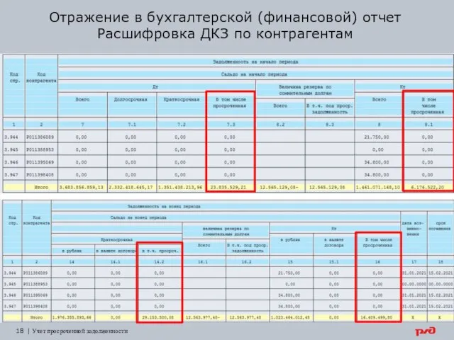 Отражение в бухгалтерской (финансовой) отчет Расшифровка ДКЗ по контрагентам | Учет просроченной задолженности 18