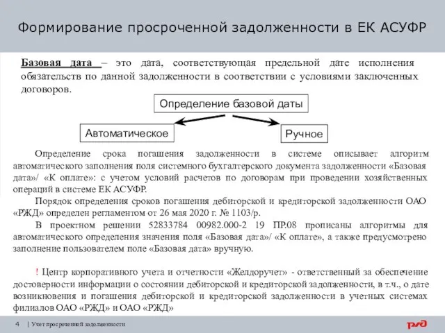 Формирование просроченной задолженности в ЕК АСУФР 4 | Учет просроченной задолженности Определение