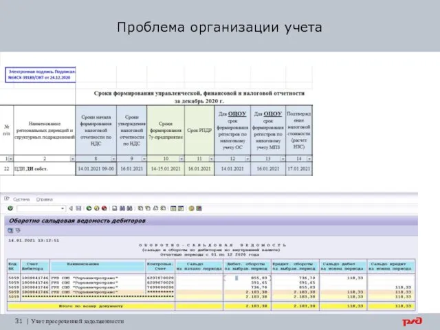 Проблема организации учета 31 | Учет просроченной задолженности